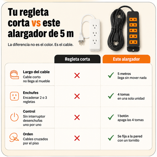 Alargador 4 Tomas1 Conexion Universal -12589 — vista 2